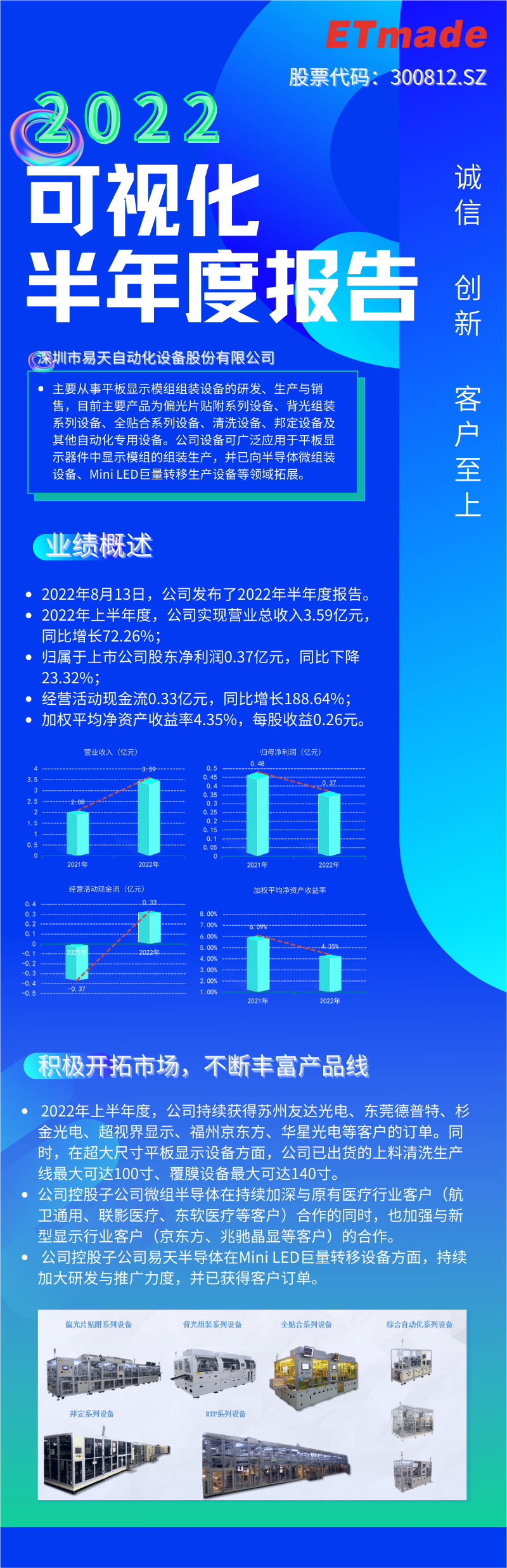 一张图读懂乐鱼股份2022年半年度报告